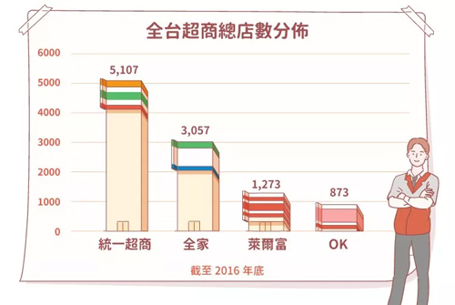 眼界 | 震驚！臺灣便利店竟然這樣賣關東煮……