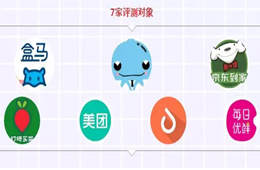 農殘超標，缺斤短兩……盒馬、京東、美團等APP被點名
